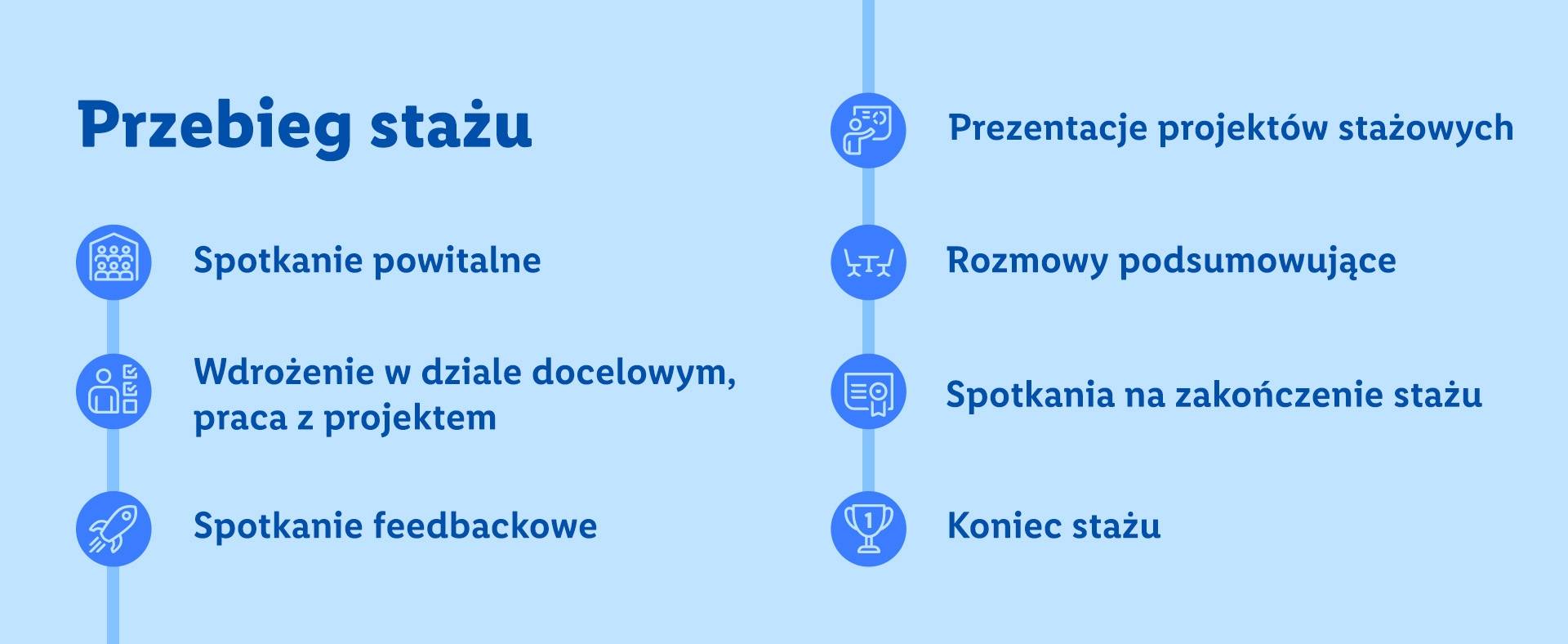 Przebieg_stażu_2025